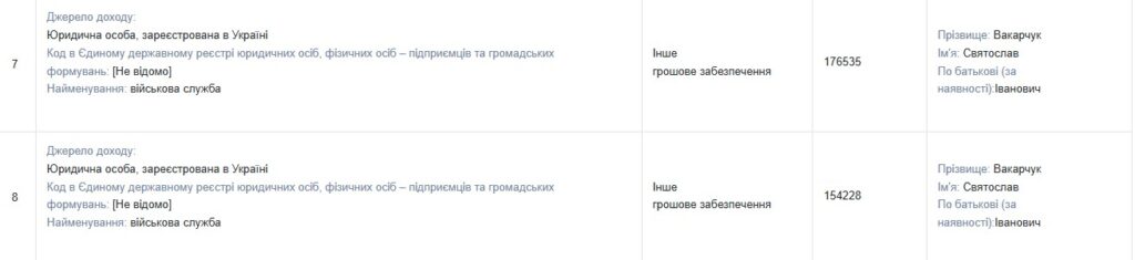 Поет-військовий Бик звинуватив Вакарчука в отриманні неадекватної зарплати в ЗСУ