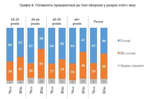 Речника ТЦК вразили результати опитування серед українських чоловіків щодо мобілізації