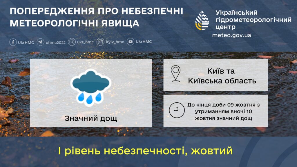Синоптики оголосили небезпеку через тривалий значний дощ у Києві та Київщині