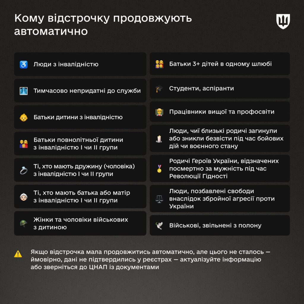 Система надання відстрочок від мобілізації в Україні змінилася — що нового