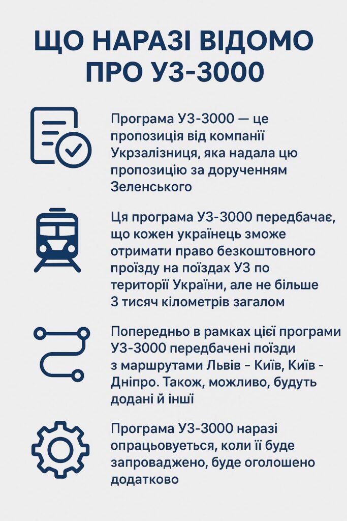 Українці зможуть їздити залізницею безкоштовно — що за нововведення