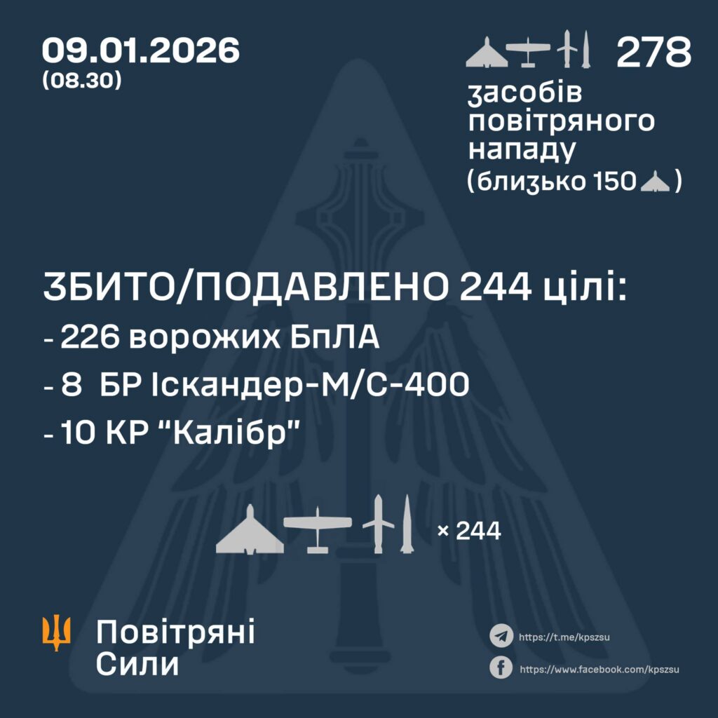 Дані Повітряних сил ЗСУ про російську атаку в ніч на 9 січня 2026 року