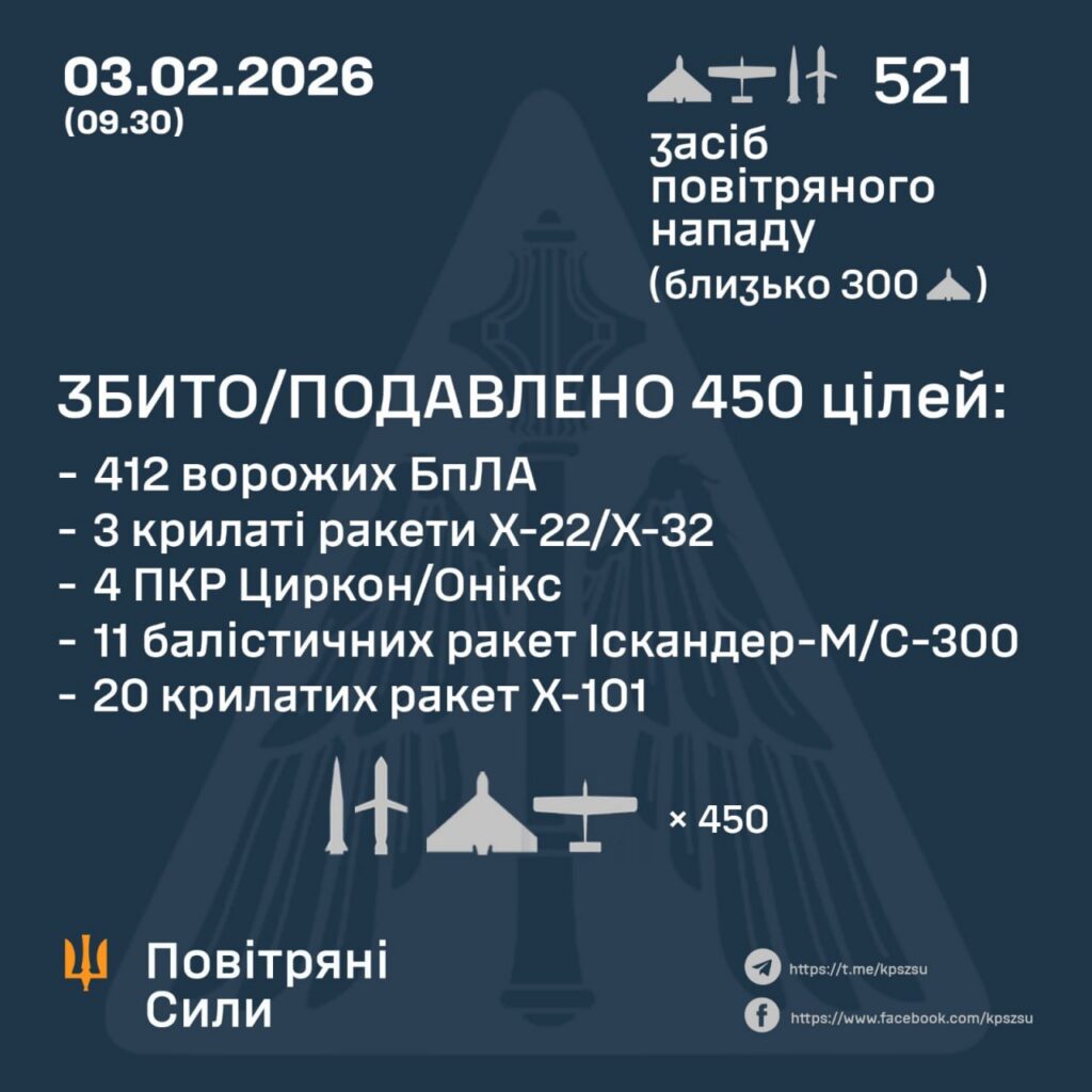 Дані ПС ЗСУ про атаку РФ на Україну в ніч на 3 лютого 2026 року