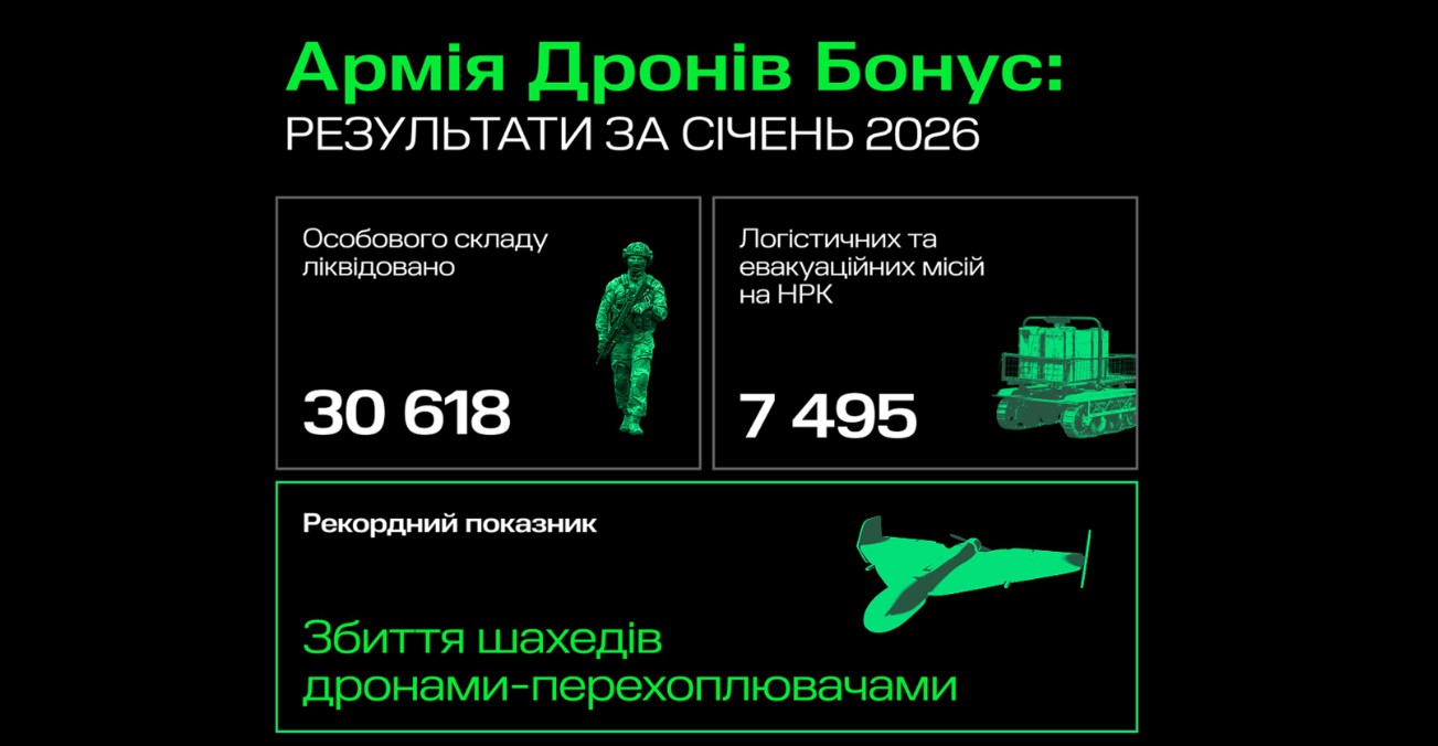 Фейсбук Міністерства оборони України